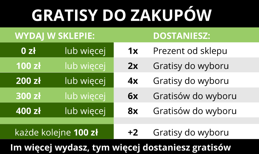 tabela gratisow